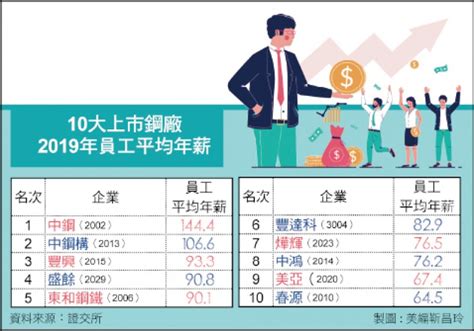 九大行業|〈財經週報